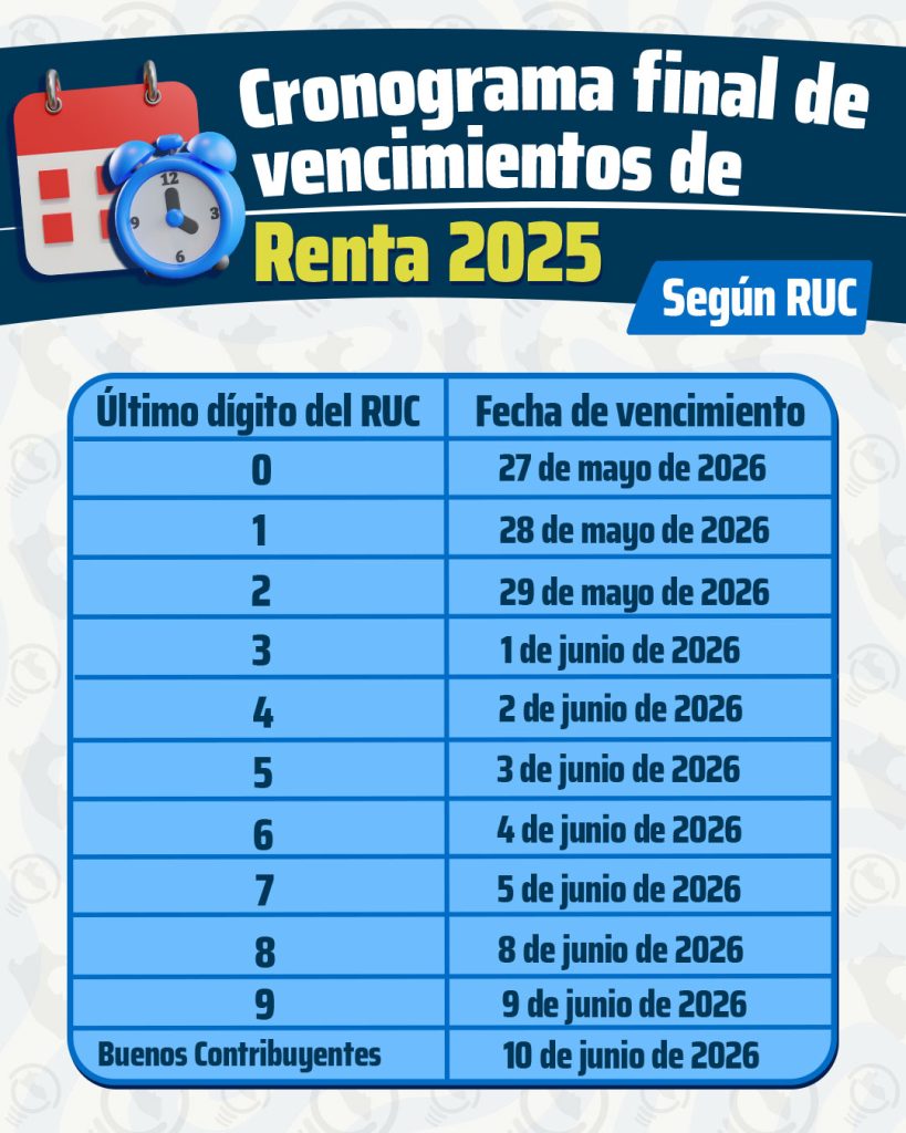 Cronograma oficial SUNAT vencimientos Renta 2025
